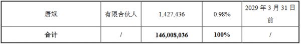 美凯龙：拟投资538.39万元参与设立宁波梅山保税港区启安股权基金-中国网地产