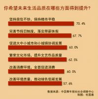 调查显示，7成以上青少年期待房住不炒，专家为年轻人买房支招