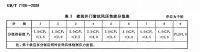 玺居安|如果风雨是一份考卷,如何交出完美答卷?