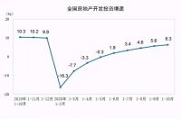 明年房子将迎来“贬值潮”？专家：新禁令下，开发商或不得不降价