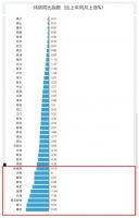 降价潮已至!中国社科院:房价只涨不跌的时代,真的过去了!
