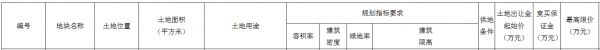 丰树21.18亿元摘得无锡市新吴区一宗商住用地 楼面价12516元/㎡-中国网地产