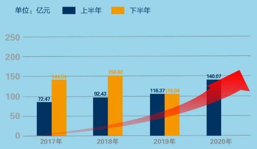 禹洲营业收入再创历史新高