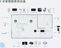 未来居酒店智能化解决方案亮相中国酒店品牌高峰论坛