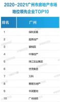 广东保利再创新高,十一次蝉联广州销冠