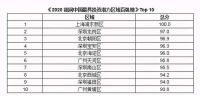 买房机会在哪里？经济学家樊纲：城市群可平衡大小城市矛盾