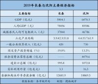 12城竞逐!谁是第十个国家中心城市?