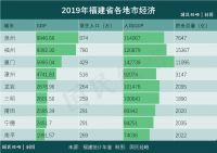 12城竞逐!谁是第十个国家中心城市?