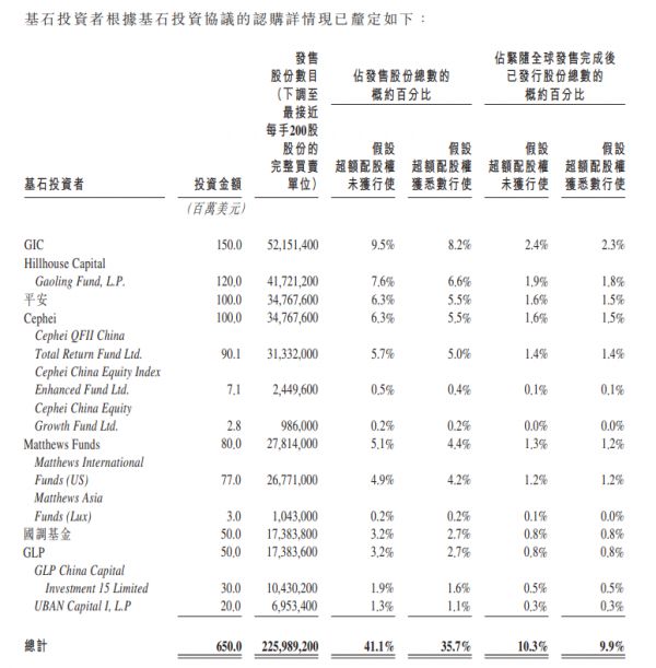 华润万象生活：每股发售定价22.3港元 募资120亿港元-中国网地产