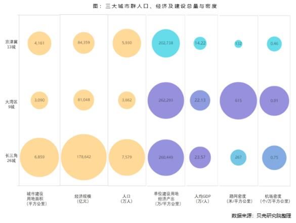 贝壳研究院：深圳、广州购房者跨城通勤占比在13-14%之间-中国网地产