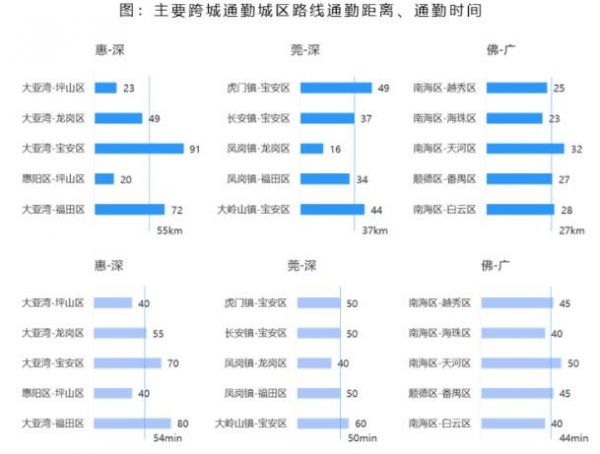 贝壳研究院：深圳、广州购房者跨城通勤占比在13-14%之间-中国网地产