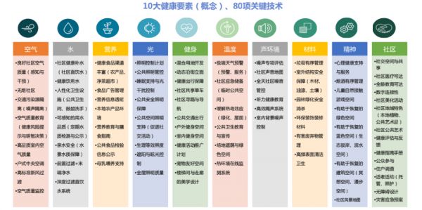 愉樾天成健康研究所 你家的水、光、空气都达标了吗-中国网地产