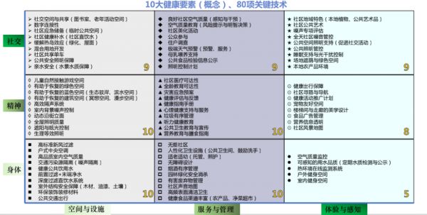 愉樾天成健康研究所 你家的水、光、空气都达标了吗-中国网地产