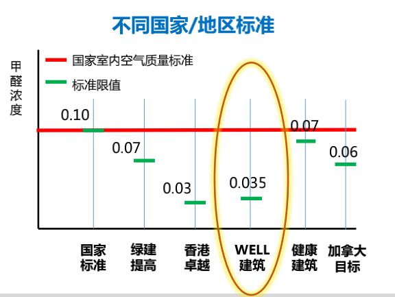 愉樾天成健康研究所 你家的水、光、空气都达标了吗-中国网地产