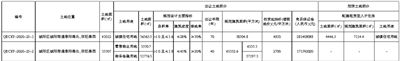 青岛市城阳区储备国有建设用地使用权网上拍卖出让公告-中国网地产