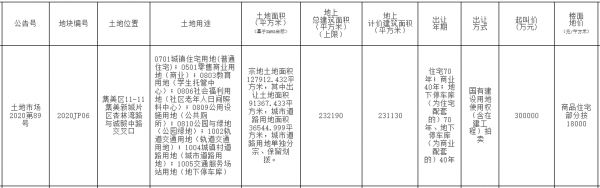 大悦城+轨道+住宅39.55亿元竞得厦门市集美区一宗地块 溢价率31.83%-中国网地产