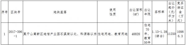 绿城8.68亿元竞得湖州德清县一宗地块 溢价率57.96%-中国网地产