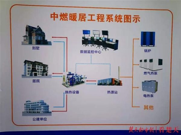   武汉集中供暖来了，可按楼栋报装，30%户数同意就能开通