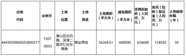 深圳市71.43亿元出让2宗商业用地 深圳投控、TCL科技各得一宗-中国网地产