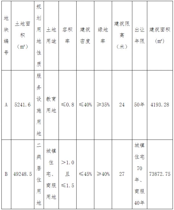 天津市11.07亿元出让4宗地块 万科4.077亿元摘得一宗-中国网地产