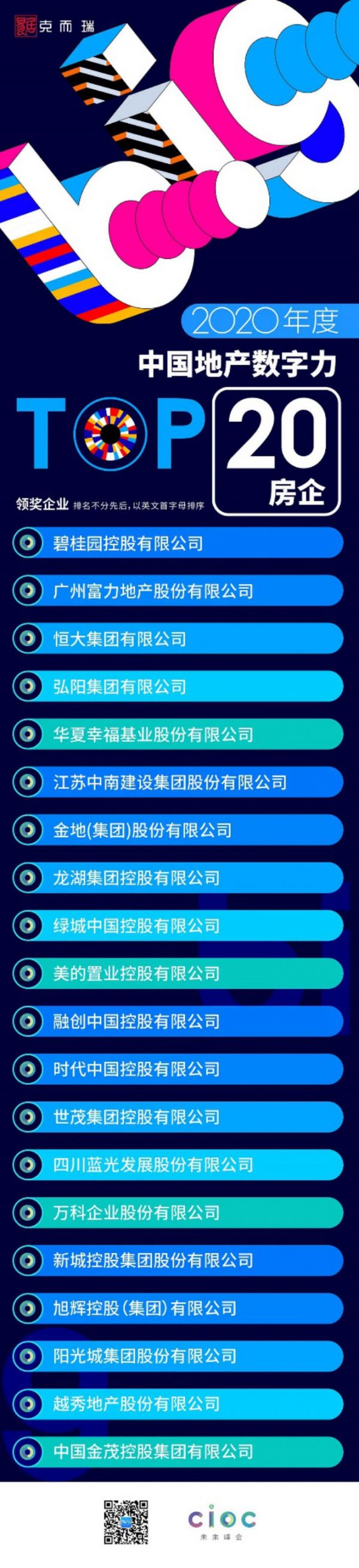 数字力Max！美的置业揽地产数字力TOP20&智慧社区标杆项目称号