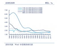 官宣!中国生育率跌破警戒线,影响有多大?