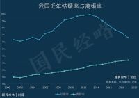 官宣!中国生育率跌破警戒线,影响有多大?