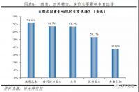 官宣!中国生育率跌破警戒线,影响有多大?