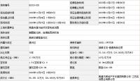 5小时!434轮竞价!南通通州区两宗宅地收金14.92亿!首推“双限”地限价成交 蓄势待摇
