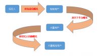 新时代地产营销,房产经纪人如何顺势而为?