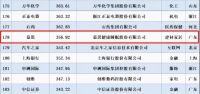 踏上IPO之路的这家企业突然成了“焦点”，因为高端·数字化·全球化