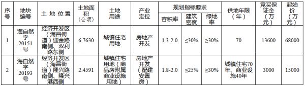 嘉兴海宁市12.21亿元出让2宗地块 金地10.14亿元竞得一宗-中国网地产