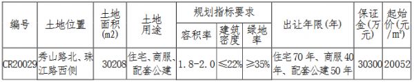 江苏盛和8.01亿元竞得南通市一宗商住用地 溢价率32.27%-中国网地产