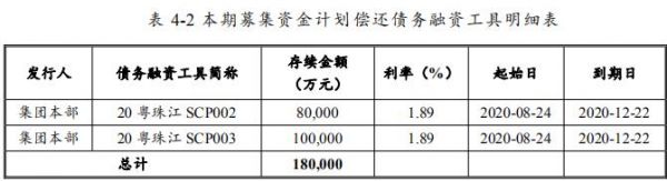 珠江实业：拟发行18亿元中期票据-中国网地产