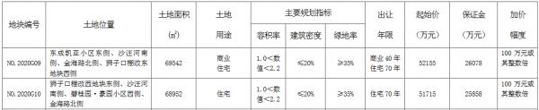 碧桂园14.6亿元竞得连云港市2宗地块-中国网地产