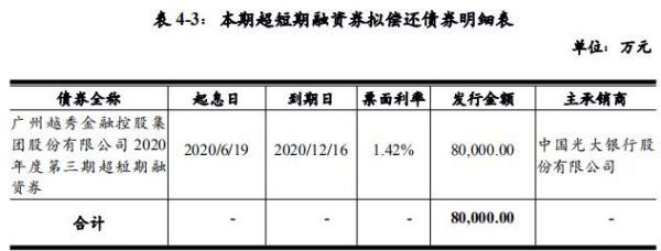 越秀金控：拟发行8亿元超短期融资券-中国网地产