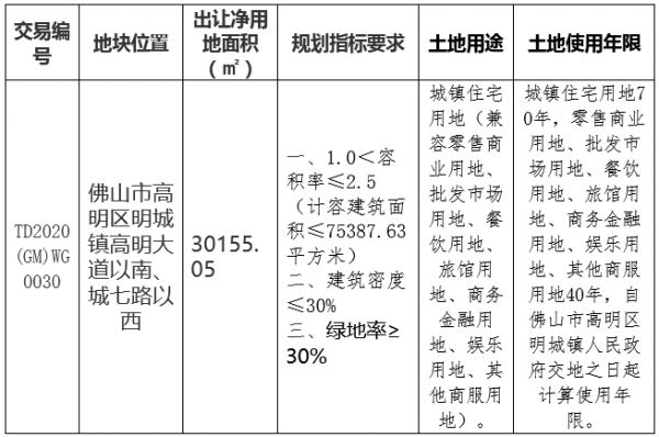 佛山市高明区1.13亿元出让一宗商住用地-中国网地产