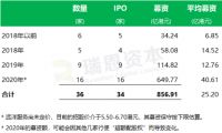 资色·深度丨“三道红线”效果显现：融资增速明显回落，股权融资大幅提升