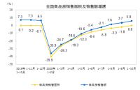 资色·深度丨“三道红线”效果显现：融资增速明显回落，股权融资大幅提升