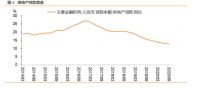 社融拐点将要出现，未来楼市走向更严调控