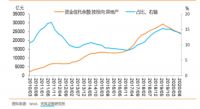 社融拐点将要出现，未来楼市走向更严调控
