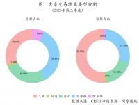 2020年三季度20城市写字楼市场回顾与展望