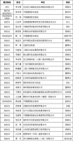 你好！中国建筑防水协会第八届理事会领导机构全体负责人