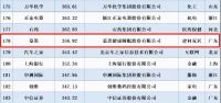 告别坐商时代，这家企业正在带领睡眠产业进行一场新的数字化革命