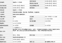 融创总价16亿摘得嘉兴海盐3宗相邻纯宅地,成交楼面价均为4861元/㎡