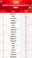 2020年1-11月南京房地产企业销售业绩排行榜