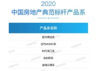 金域控股:金域·云璟系——精筑森系生活,营造智慧社区