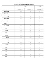 11月份北京CPI同比涨幅回落 猪肉价格下降17.0%