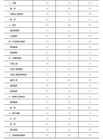 11月份北京CPI同比涨幅回落 猪肉价格下降17.0%