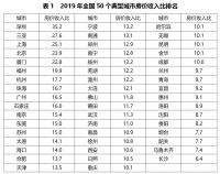 “房住不炒“全国学长沙!中央部委定调,释放了什么信号?